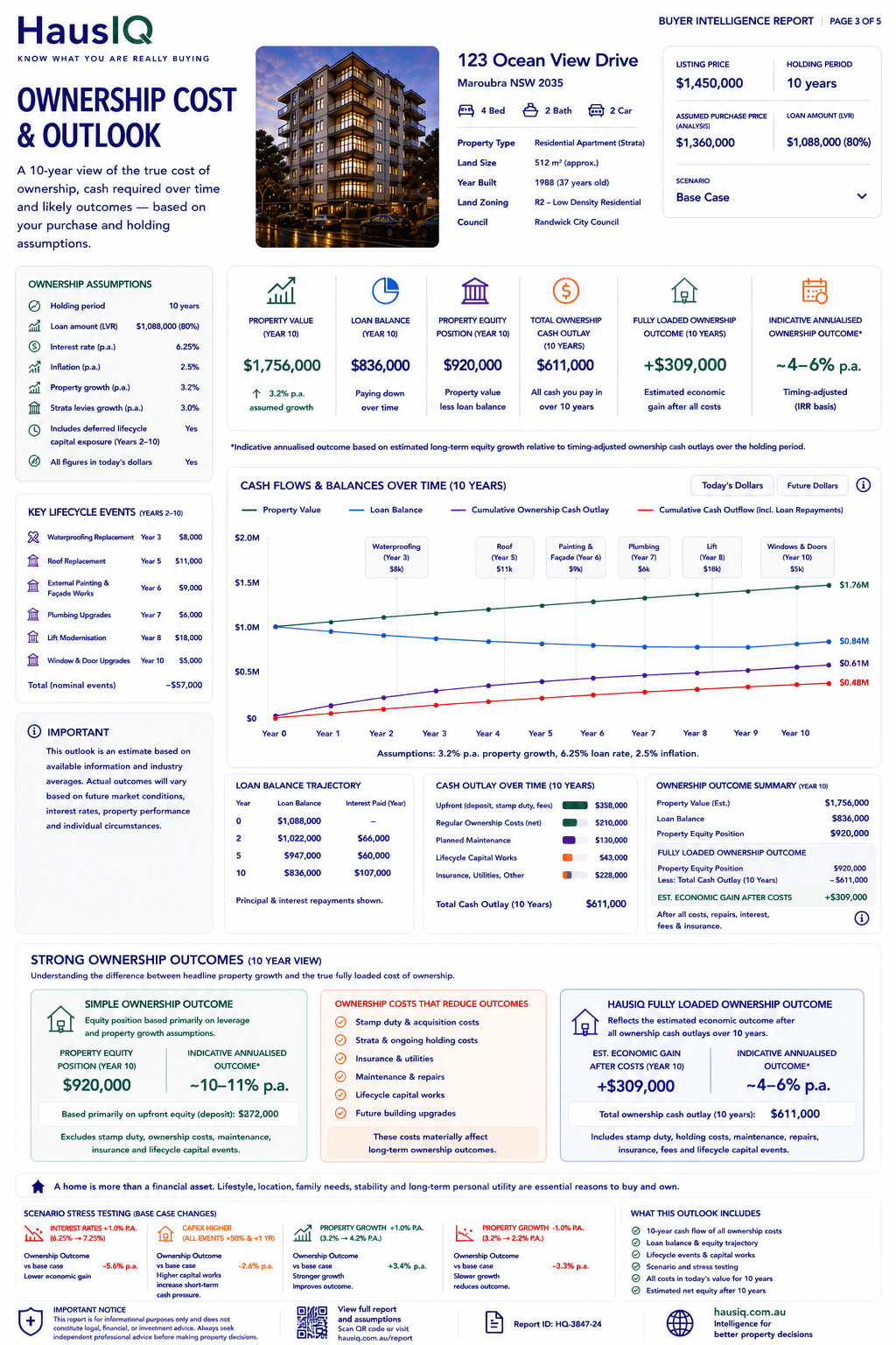 Ownership Costs